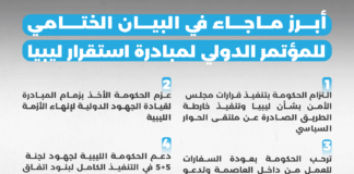 مبادرة استقرار ليبيا