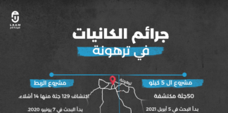 جرائم الكانيات