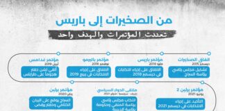 تعددت المؤتمرات من الصخيرات وحتى باريس القادم، ويبقى السؤال: ألم يحن موعد إجراء انتخابات في ليبيا؟