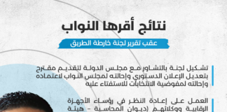 تعرف على أبرز النتائج التي أقرها مجلس النواب عقب مناقشة التقرير النهائي للجنة خارطة الطريق