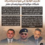 ذا سنتري: تهريب الوقود في ليبيا يتم بإشراف شبكات موالية للدبيبة وصدام حفتر